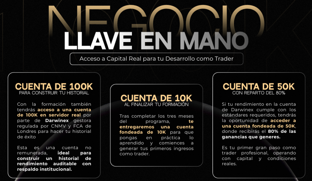 Cuentas fondeadas Black Sheep Academy Pro