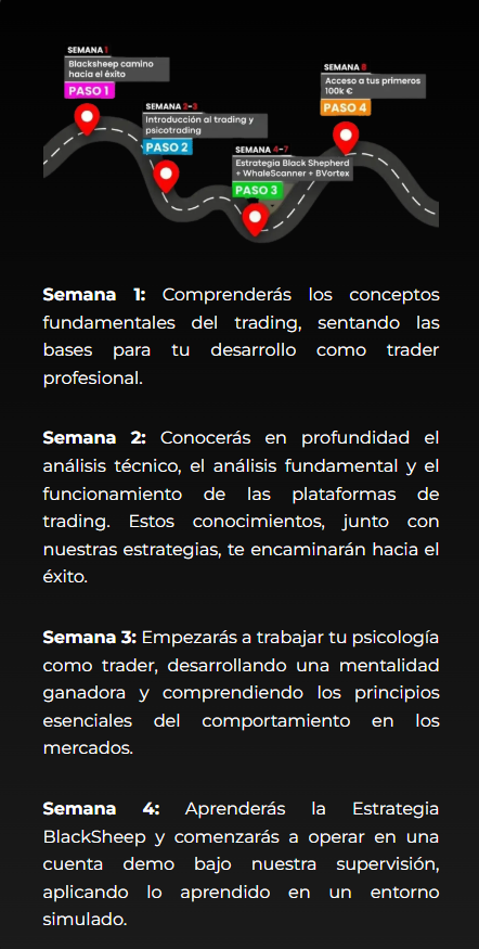 Metodología máster Black Sheep Academy Pro
