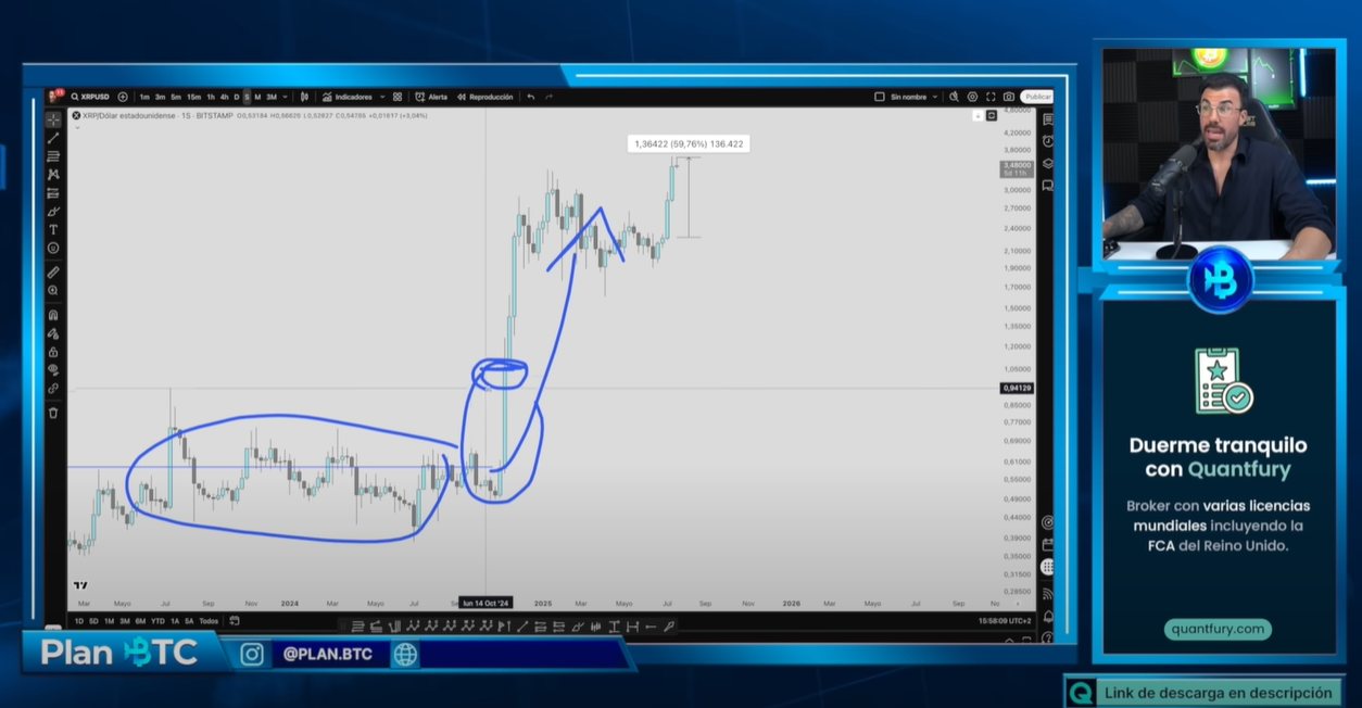 Clase del curso Elliot Traders de Carlos Lozano