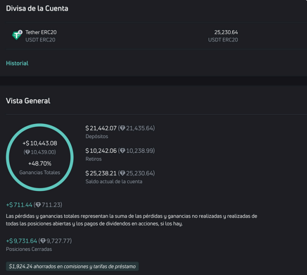 Resltados auditados de Carlos Lozano de Elliot Traders - 48% de rentabilidad en 9 meses en una cuenta auditada.