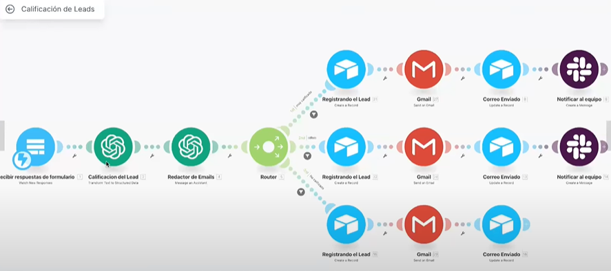 Ejemplo práctico de automatización del curso de Automation IA Manager de Buildt Academy