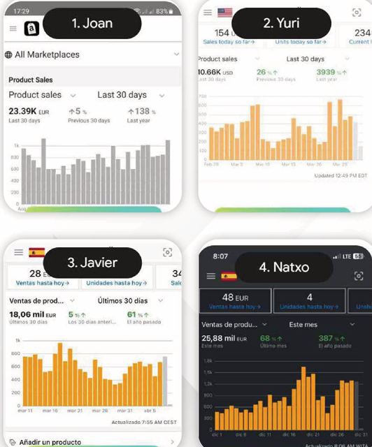 Resultado reales de alumnos del programa de formación AMZN Elite 2025