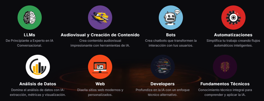 Aulas de la Escuela de IA: LLMs, bots, automatizaciones, datos, web, developers