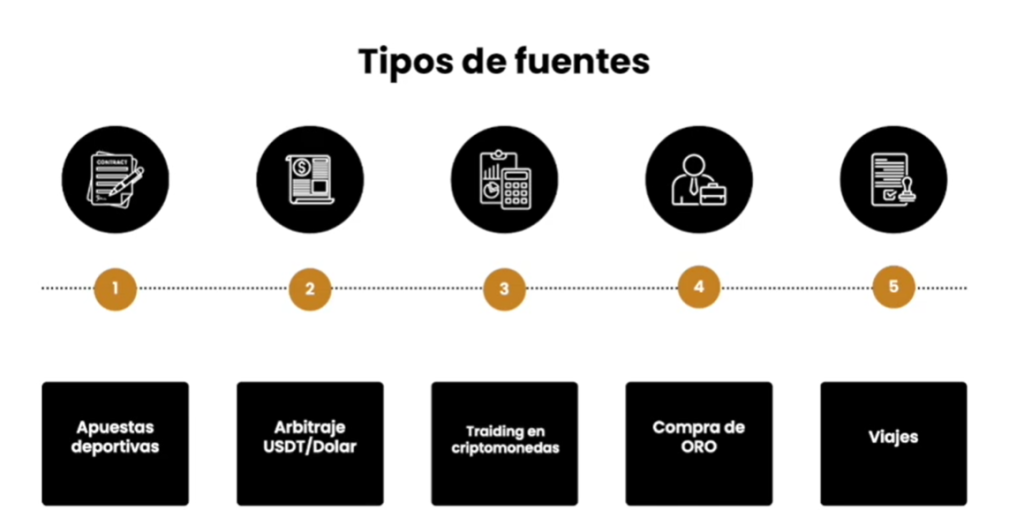 Tipos de fuentes de ingresos en Ecosistema Financiero: apuestas deportivas, arbitraje, trading, oro y viajes