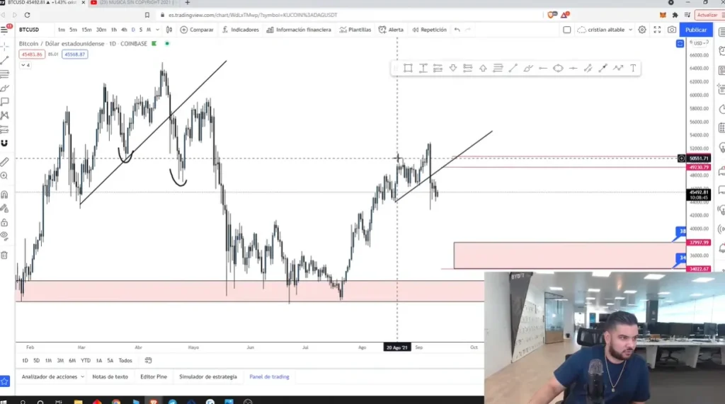 Clase de trading en directo con Pako Thawani