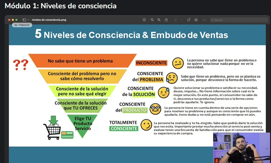 Diapositiva del módulo 1 de Partner360 explicando los niveles de consciencia y el embudo de ventas