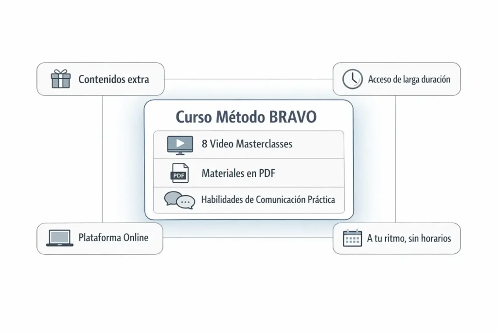 Qué incluye el curso Método BRAVO: video masterclass, materiales en PDF, plataforma online, contenidos extra y acceso prolongado