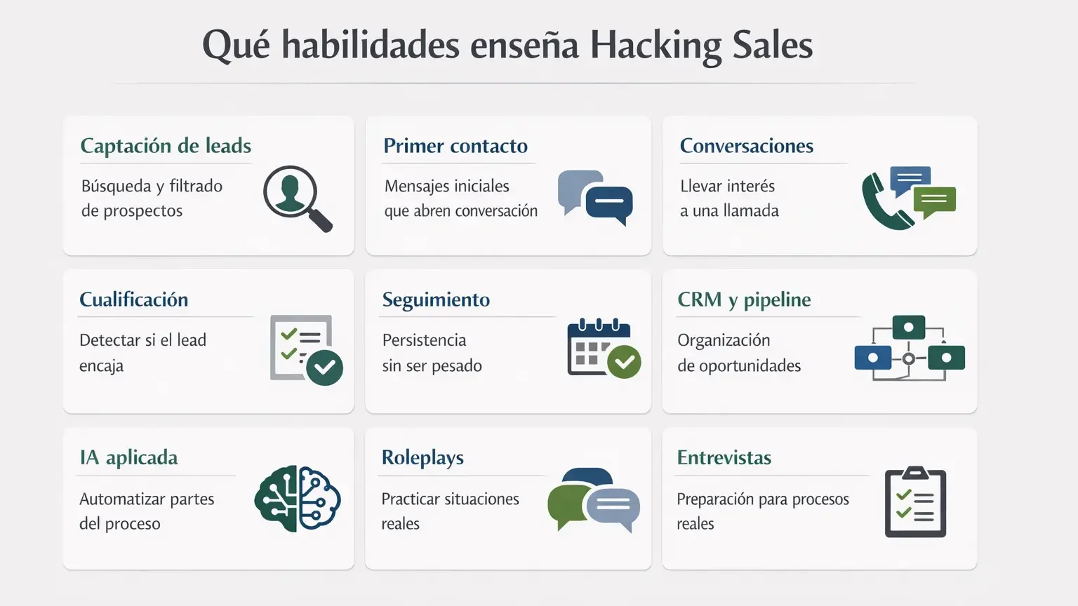 Infografía con las habilidades que enseña Hacking Sales: captación de leads, contacto, conversaciones, cualificación, seguimiento, CRM, IA, roleplays y entrevistas