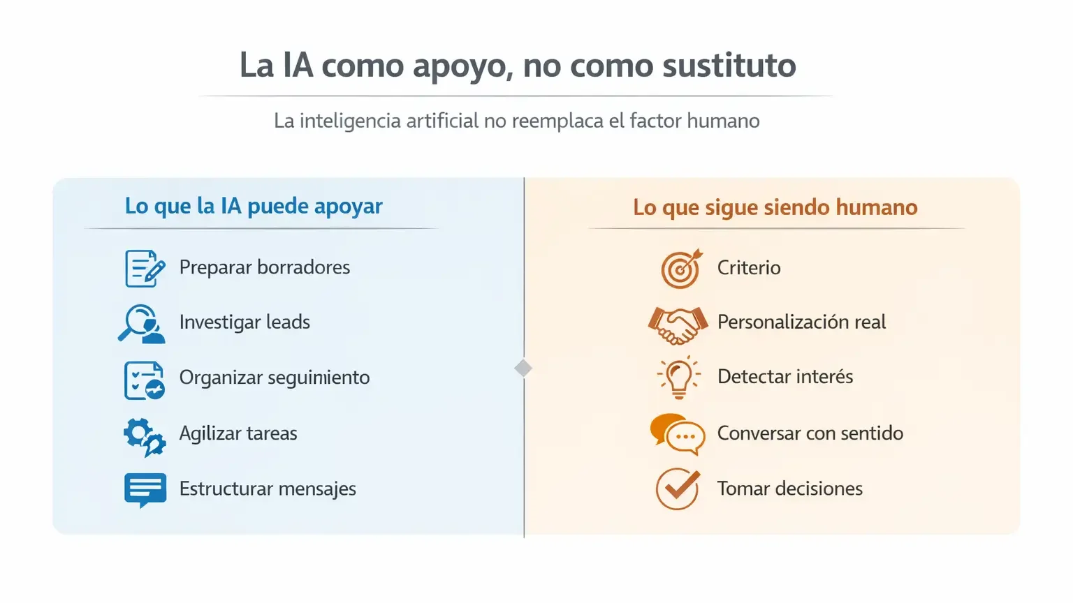 Bloque visual sobre qué estás pagando realmente en Hacking Sales: formación, sesiones en directo, acompañamiento, práctica, herramientas y acceso a oportunidades
