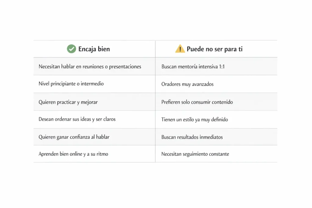 Perfiles para los que Método BRAVO puede encajar mejor y perfiles para los que puede no ser la mejor opción