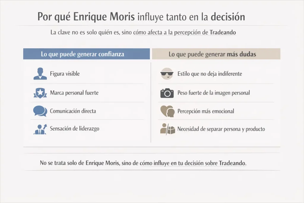 por-que-enrique-moris-influye-en-la-decision-tradeando
