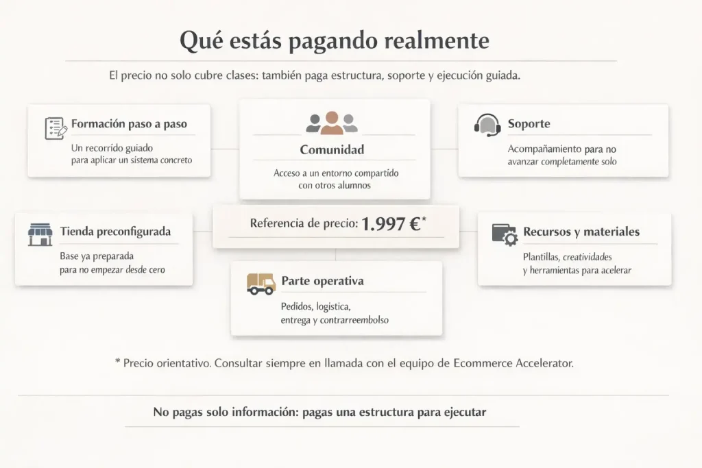 Infografía sobre qué estás pagando realmente en Ecommerce Acelerator