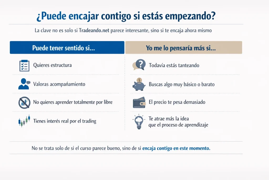Infografía sobre cuándo Tradeando.net puede encajar con principiantes y cuándo conviene pensárselo más