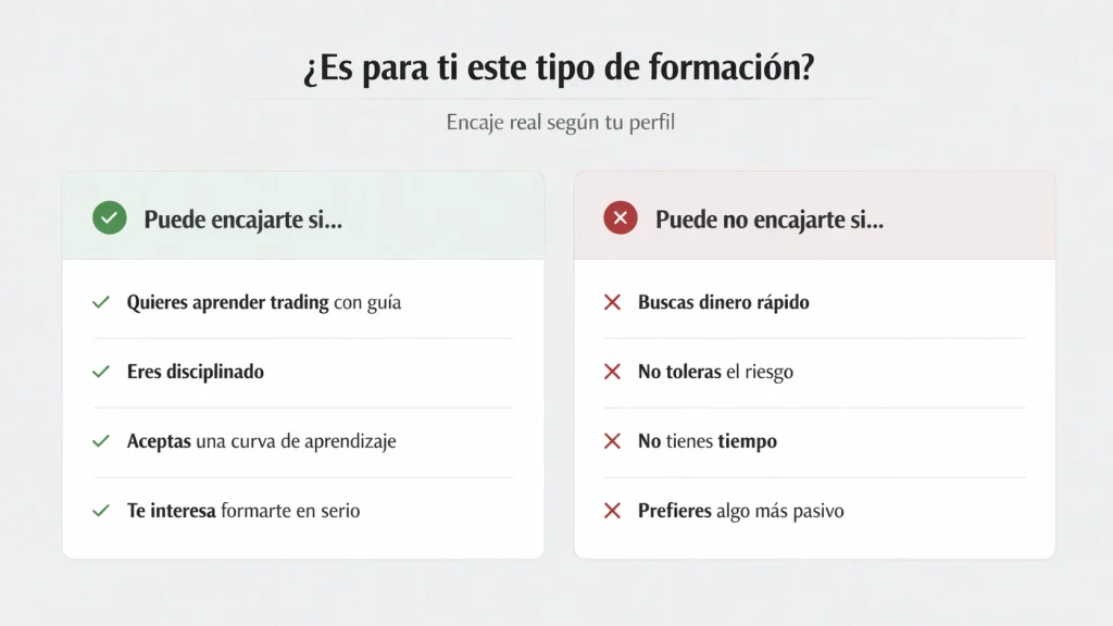 Esquema visual sobre para quién puede encajar una formación como Tradeando.net y para quién no